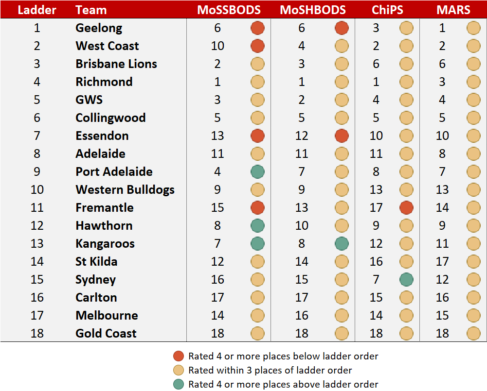 R20 - System Ranks and Ladder.png