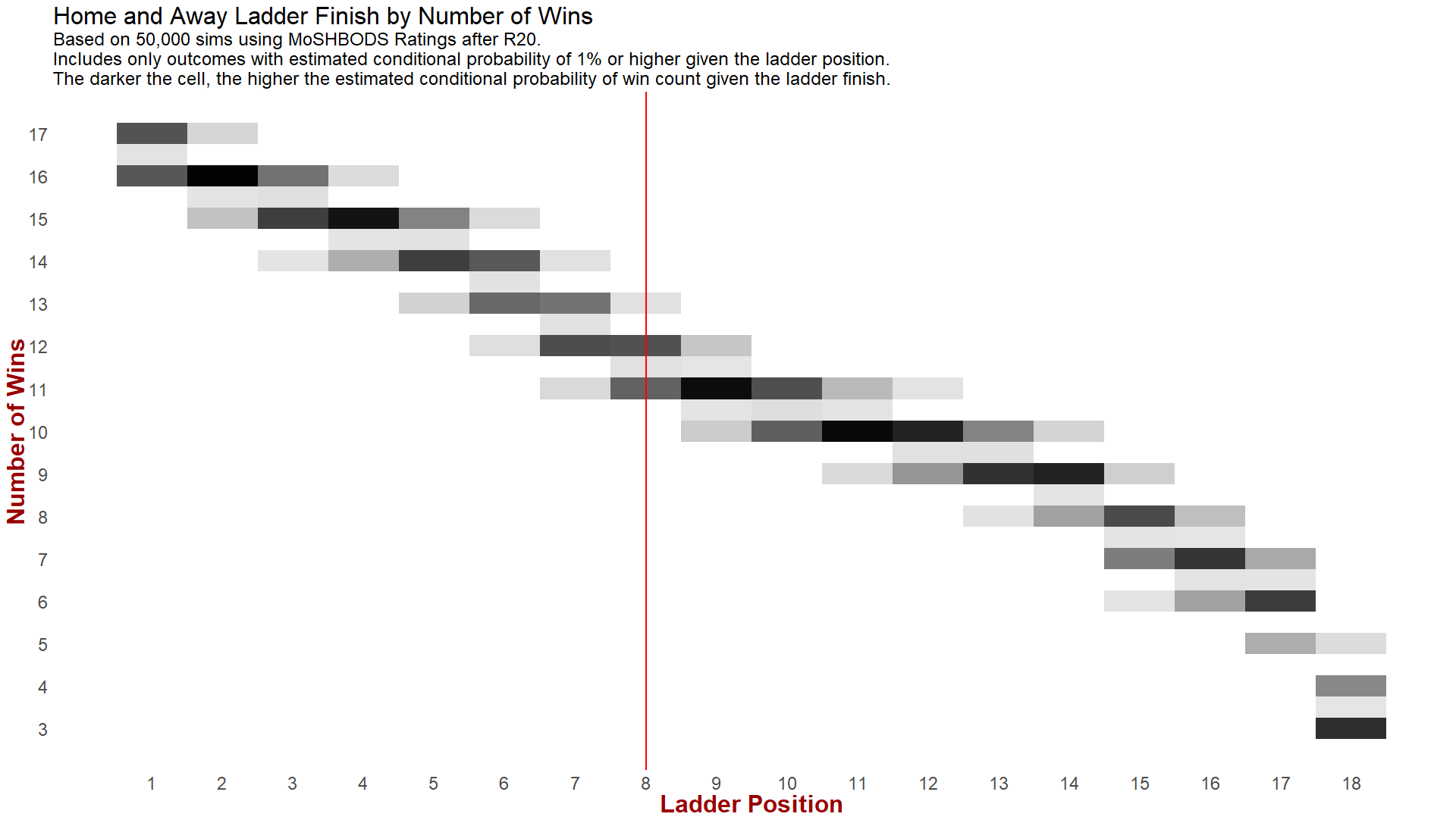 R21 - Wins Given Finish.png
