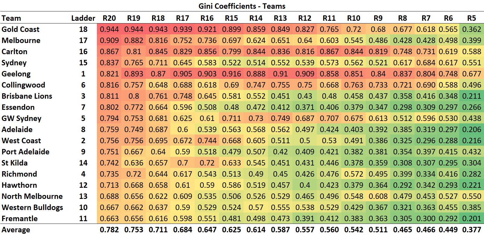 R21 - Gini - Teams.png