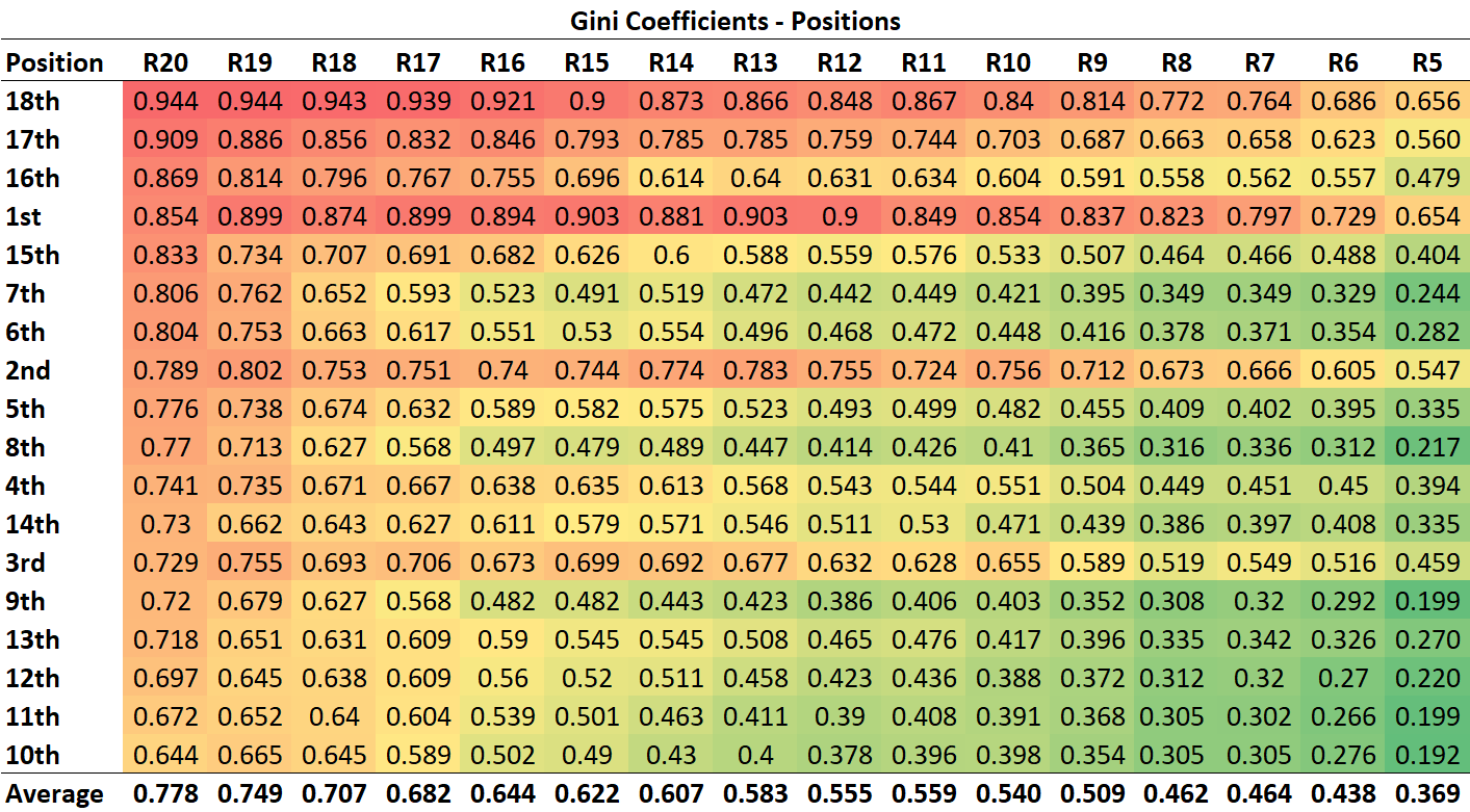 R21 - Gini - Position.png