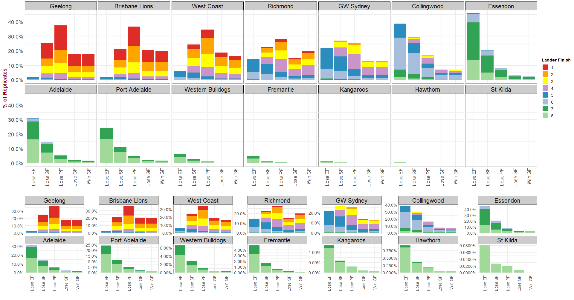 Dinosaur Chart.png