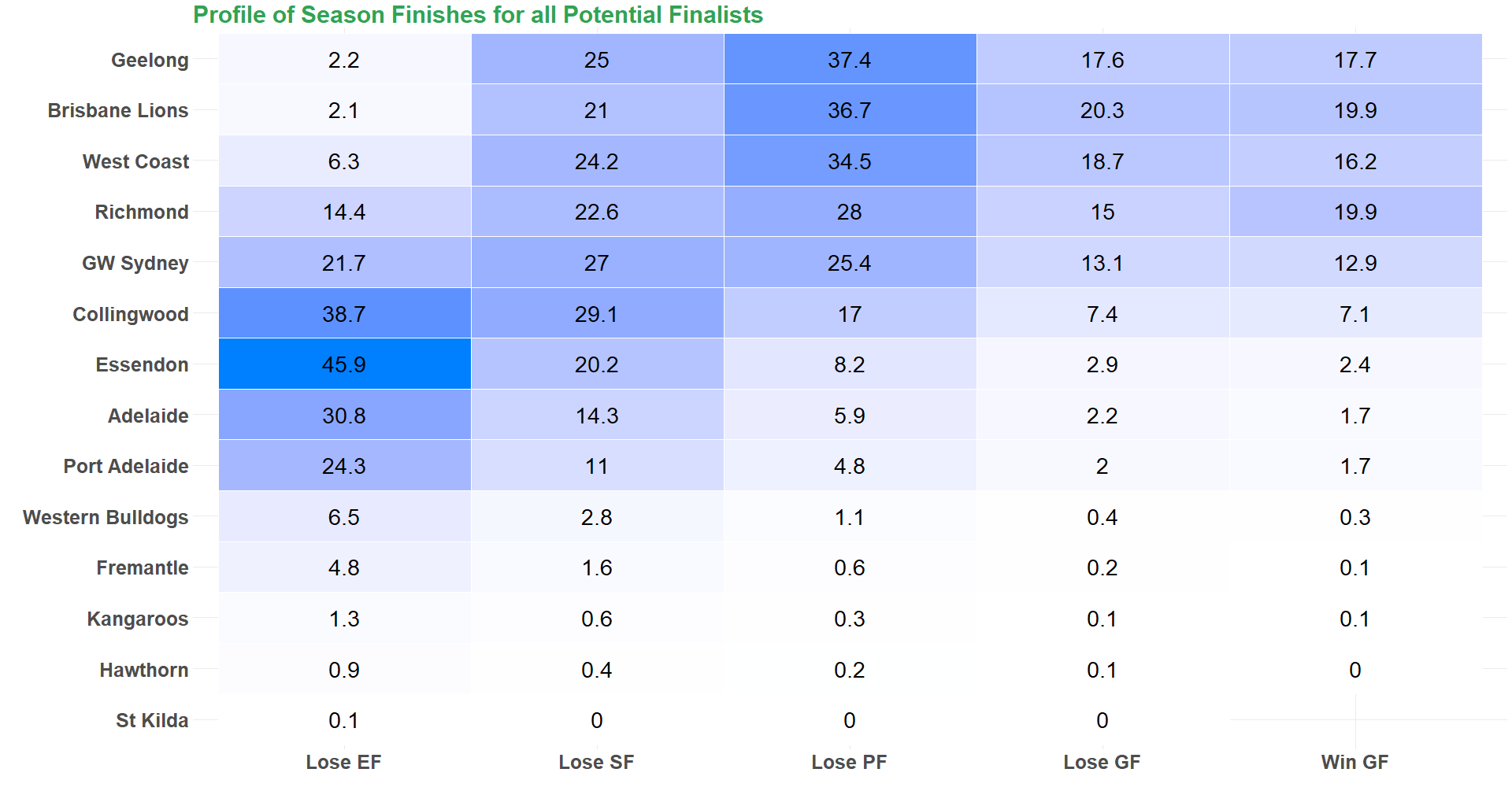 Team_Finals Heat_Map.png