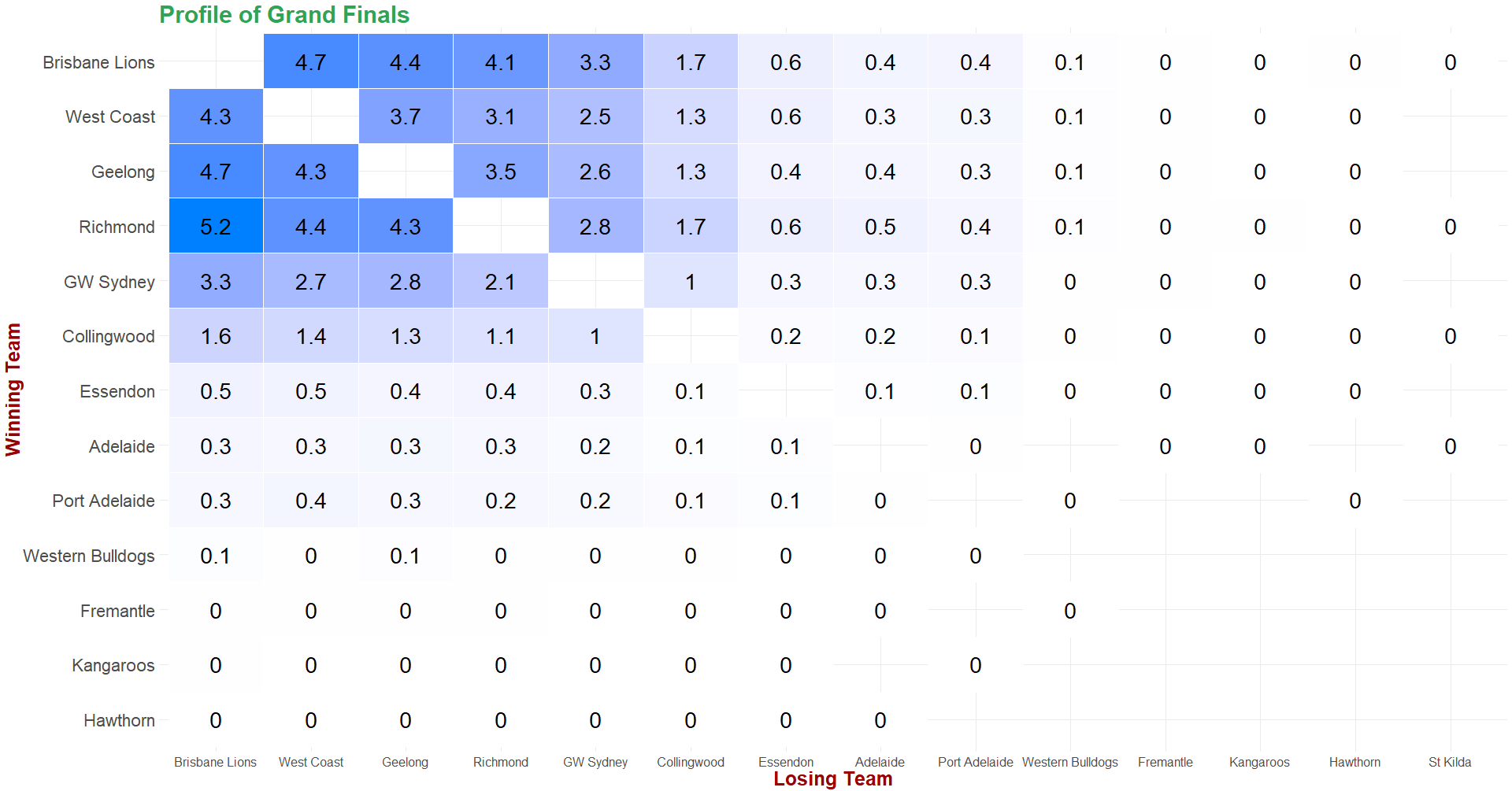 Grand Final Heat_Map.png