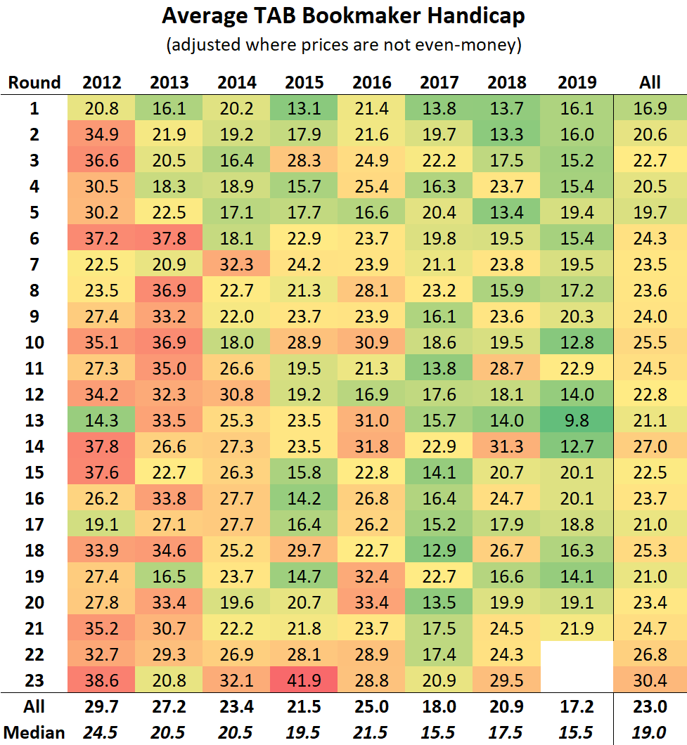 R21 - Ave Bookie Handicap.png
