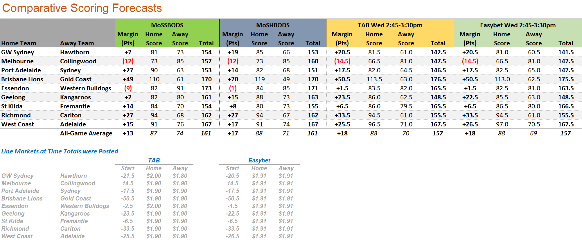 R20 - Score Forecasts.png