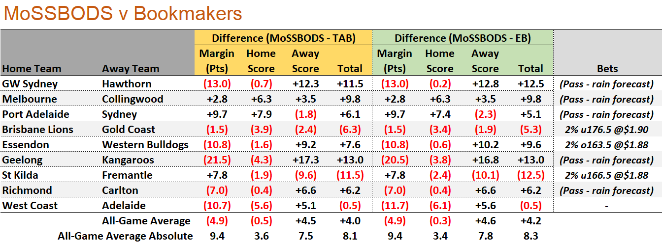 R21 - MoSSBODS v Bookmaker.png