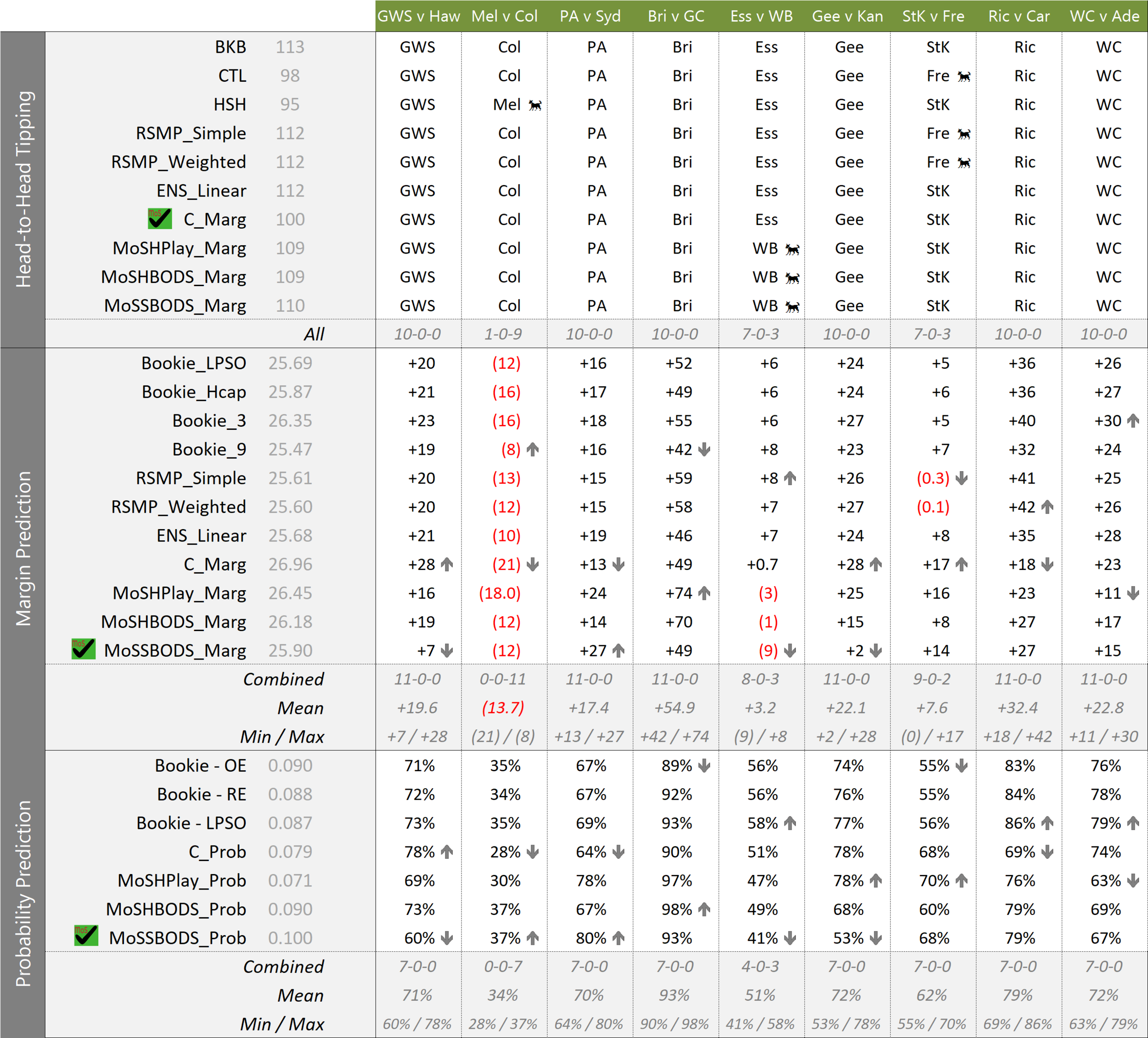 R21 - MoSHPlay Update 215PM Sun.png