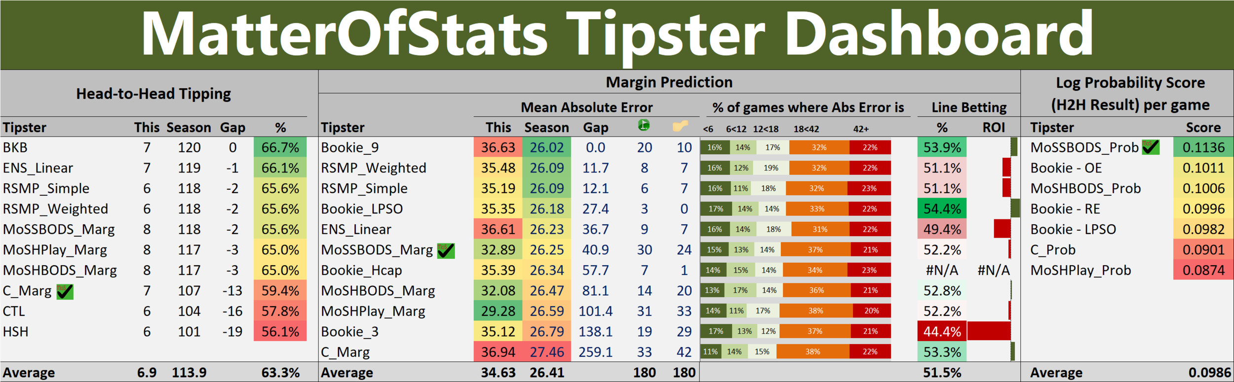 R21 - Tipster Dashboard.png