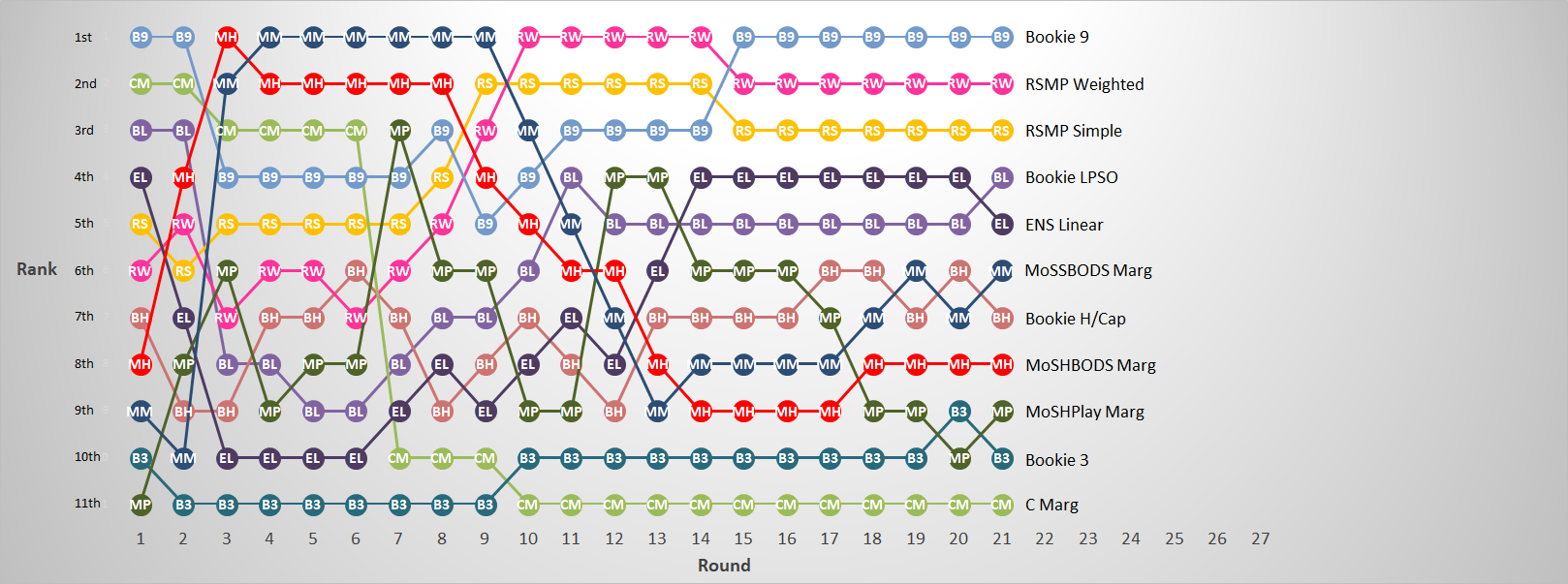R21 - Margin Predictor Ranks.png