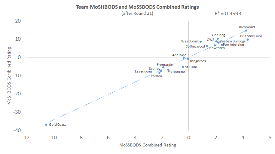 R21 - MoSSBODS and MoSHBODS Chart.png