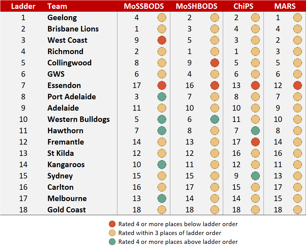 R21 - Ladder and System Ranks.png
