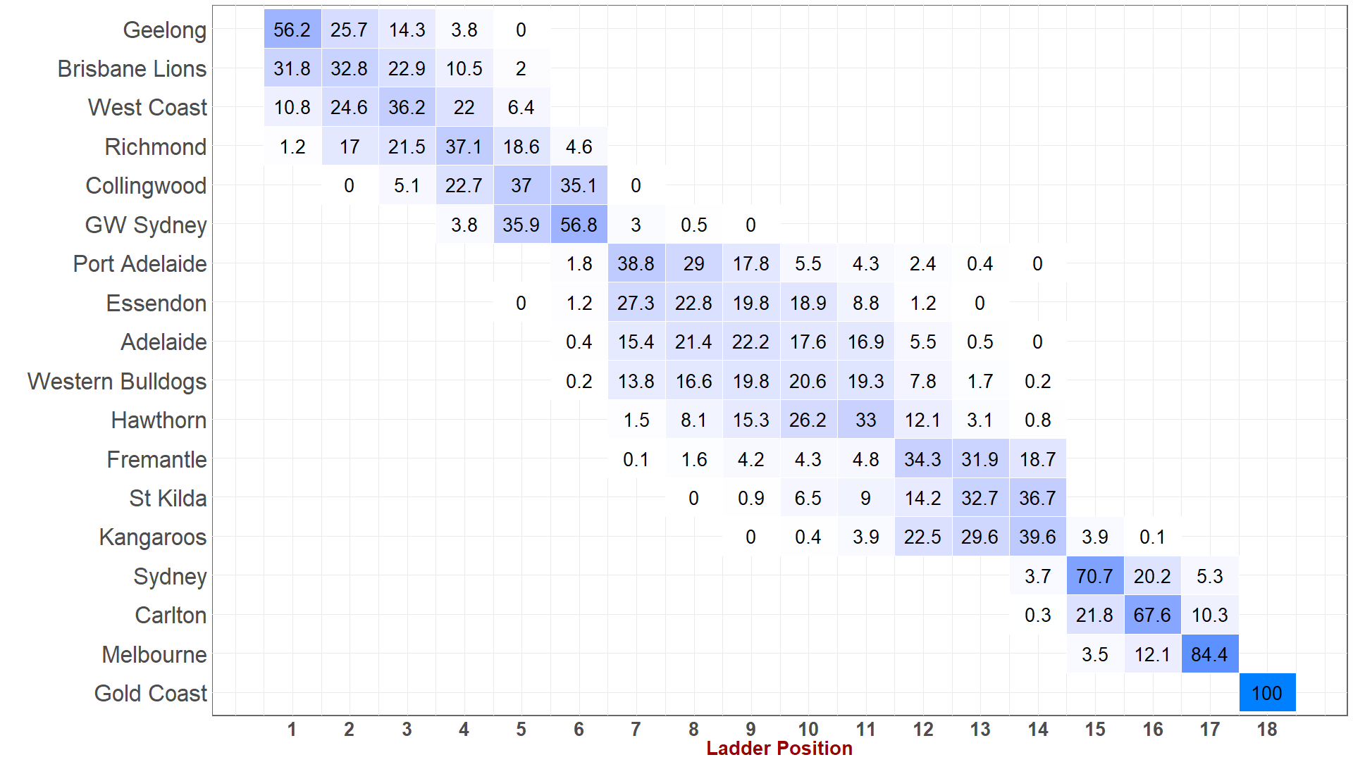R22 - Heat Map.png