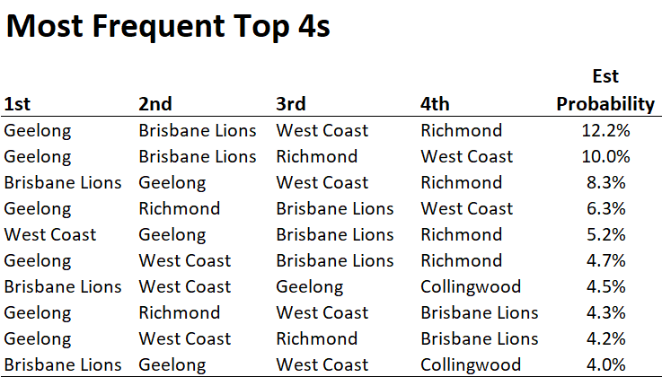 R22 - Top 42s.png