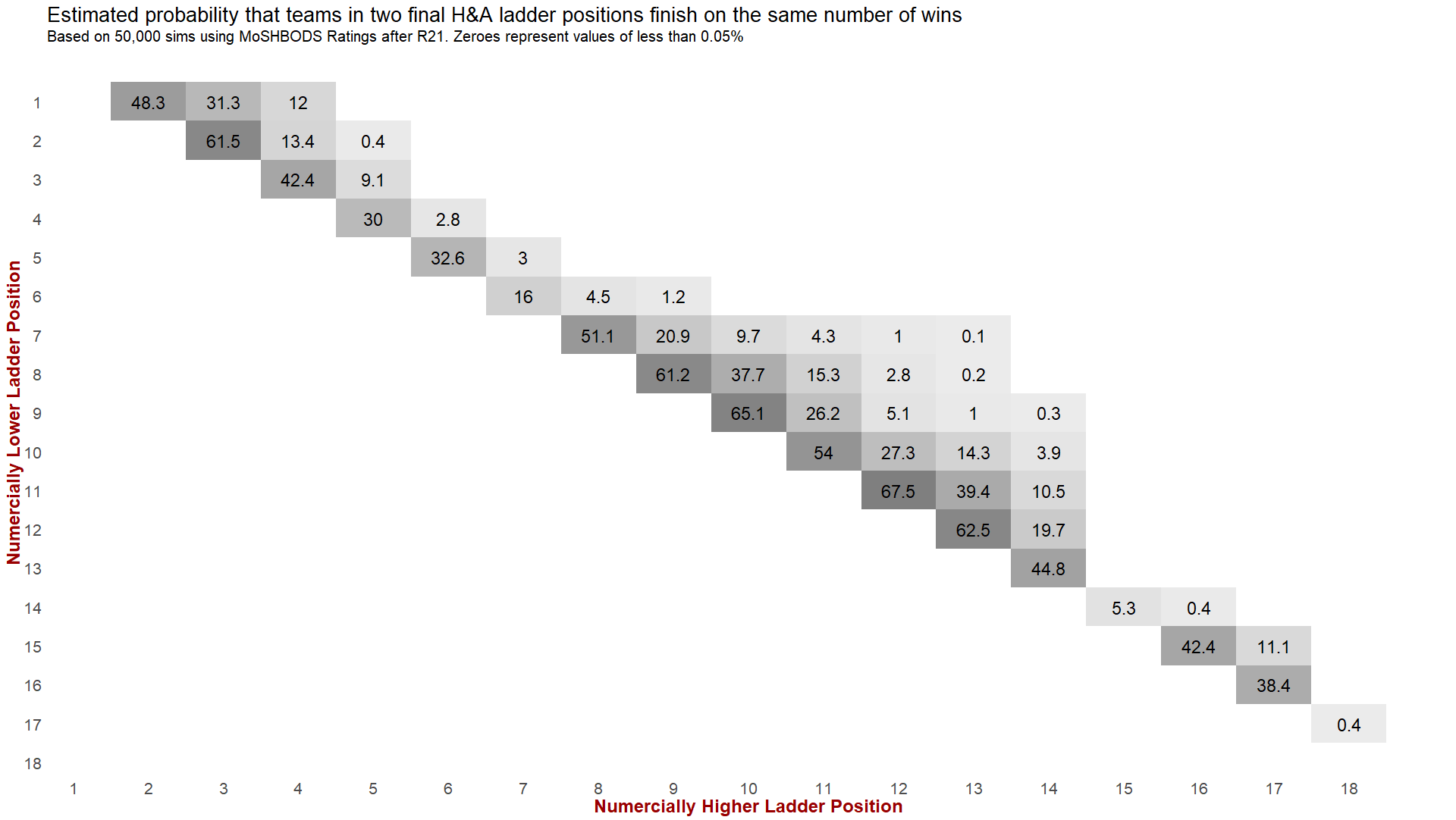 R22 - Importance of Percentage.png