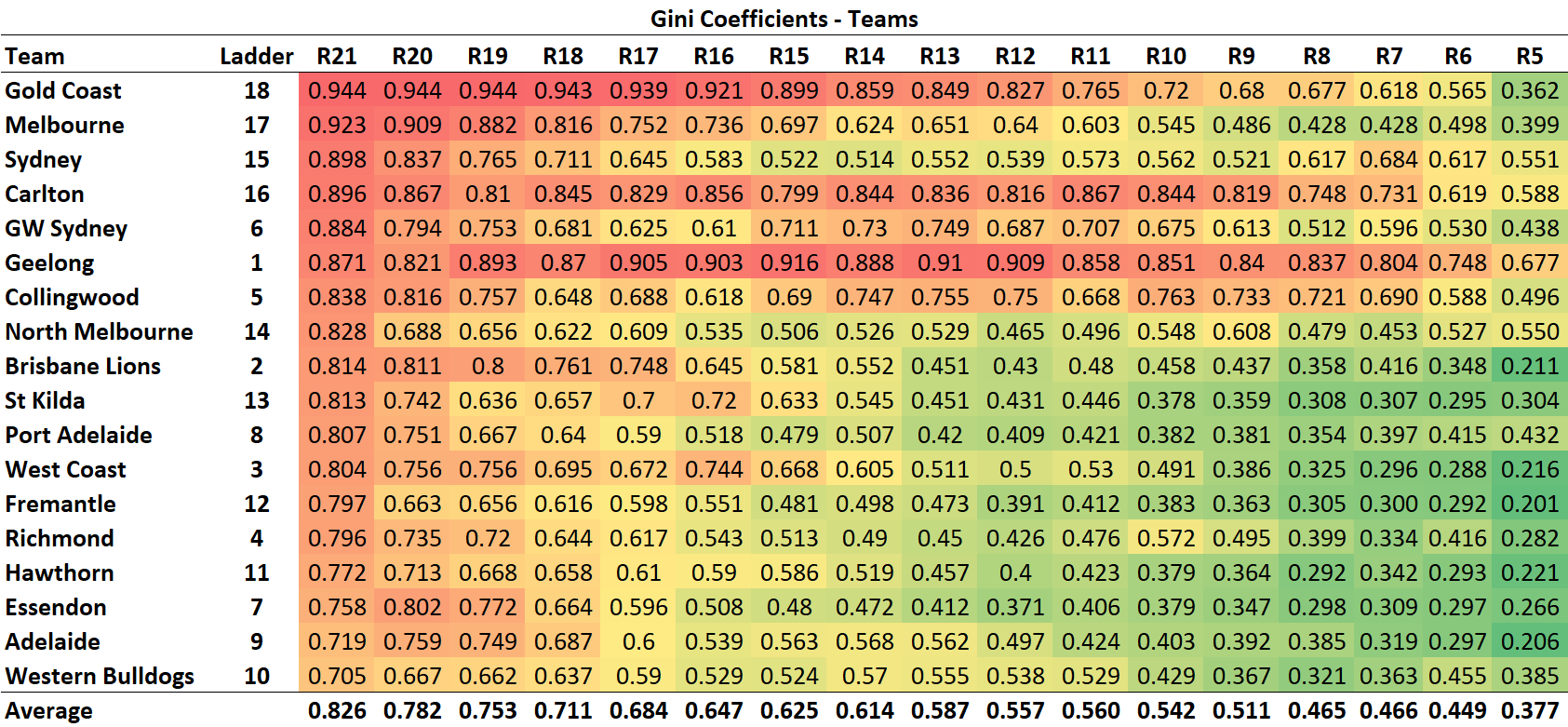 R22 - Gini - Teams.png