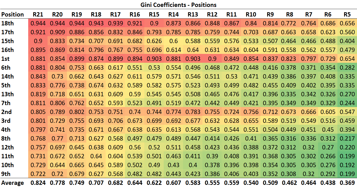 R22 - Gini - Positions.png
