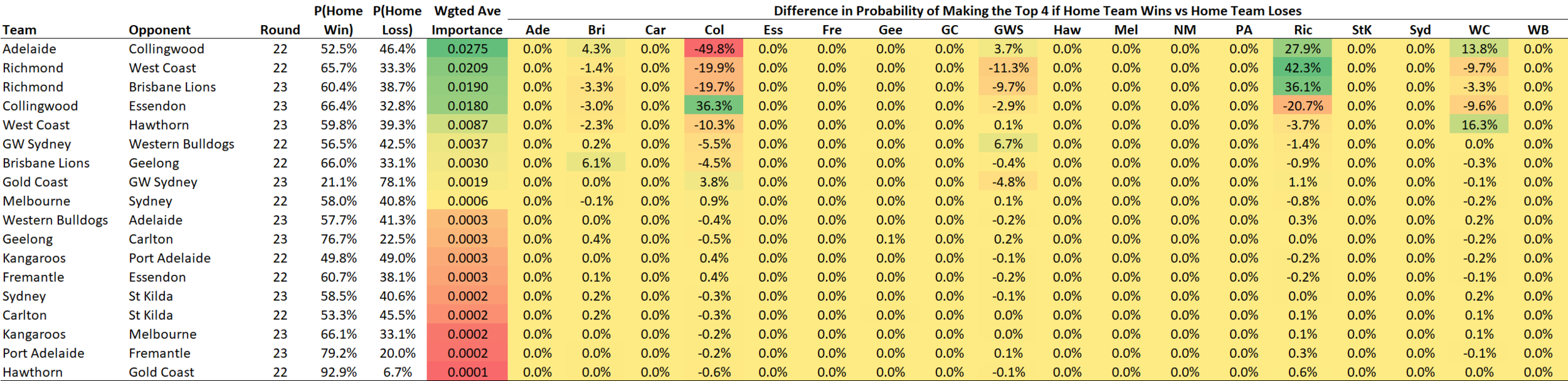 R22 - Game Importance - Top 4.png