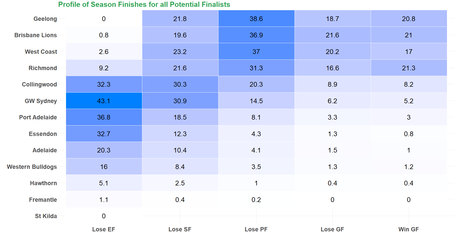 Team_Finals Heat_Map.png