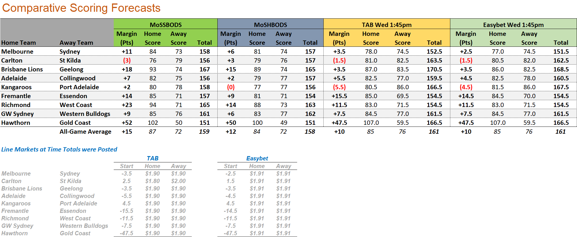 R22 - Score Forecasts.png