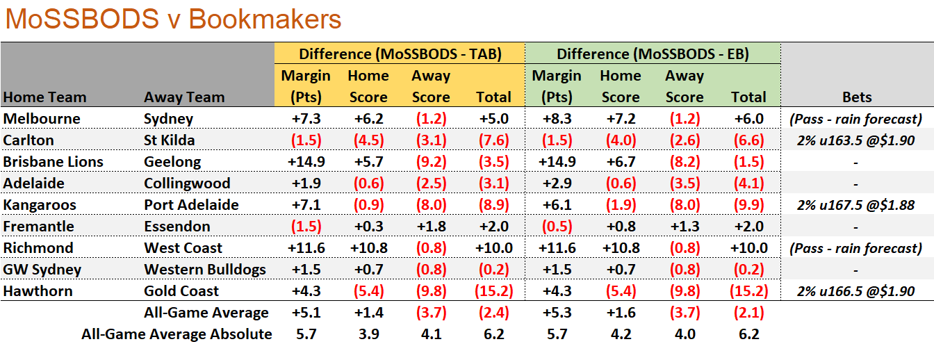 R22 - MoSSBODS v Bookmakers.png