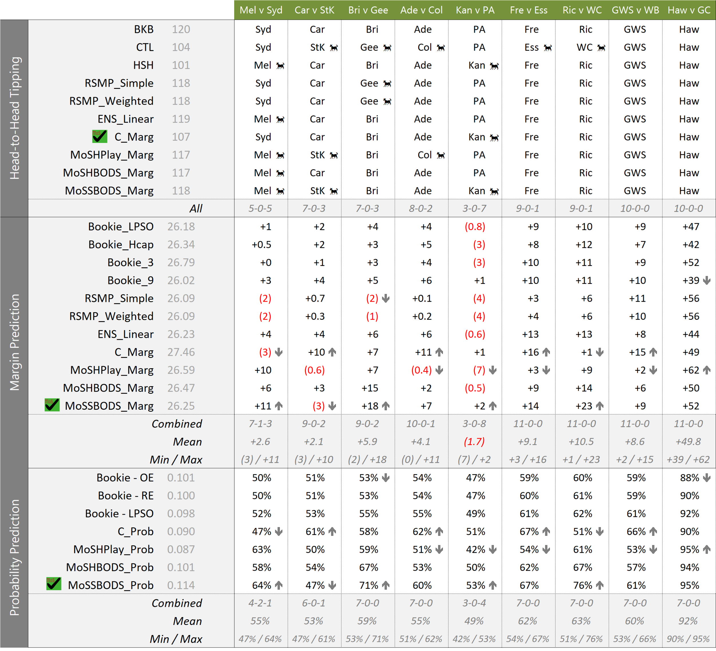 R22 - MoSHPlay Update 2PM Sun.png