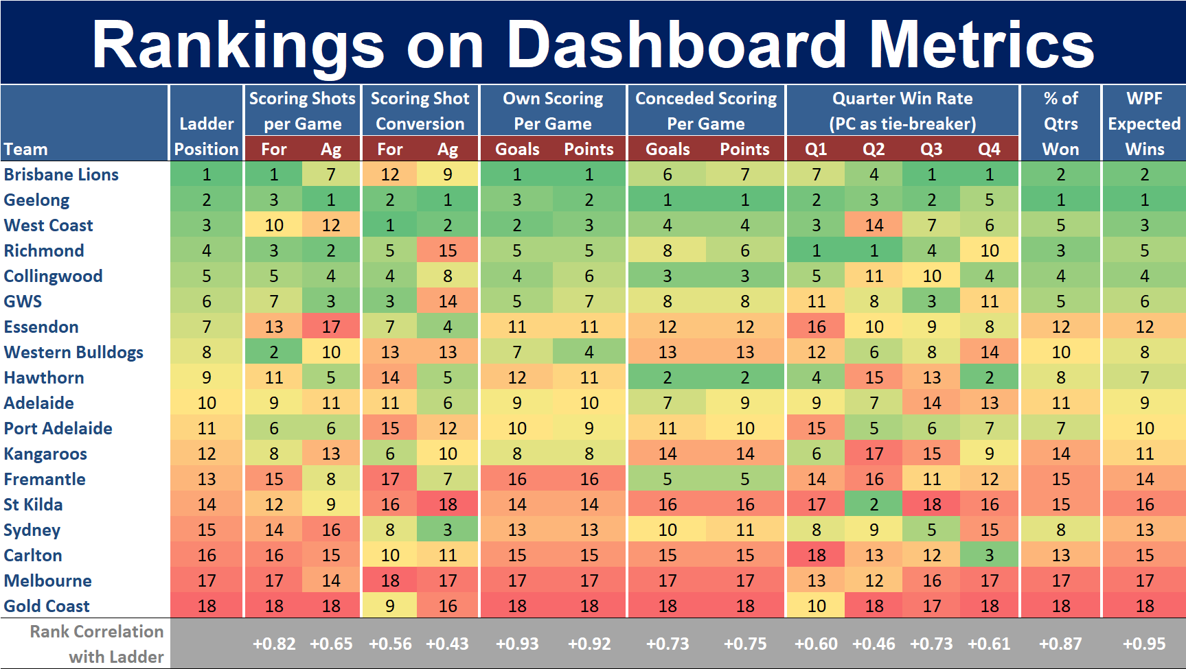 R22 - Ranking on Dashboard Metrics.png