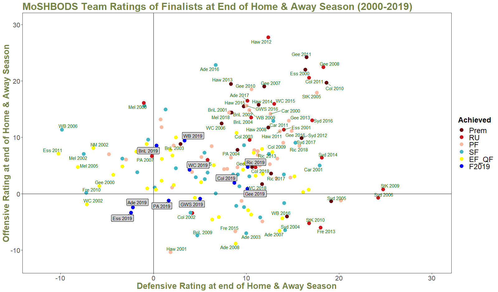R22 - Ratings of Finalists and 2019 Teams.png