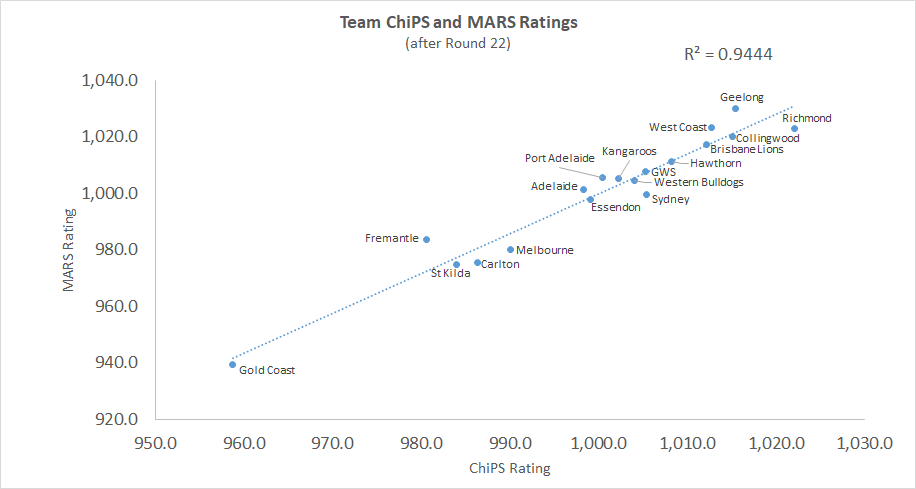 R22 - ChiPS and MARS - Chart.png