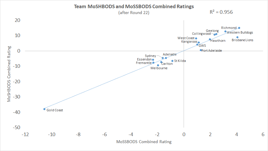 R22 - MoSSBODS and MoSHBODS - Chart.png