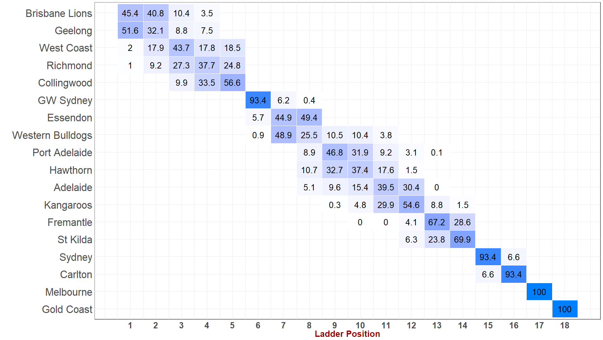 R23 - Heat Map.png