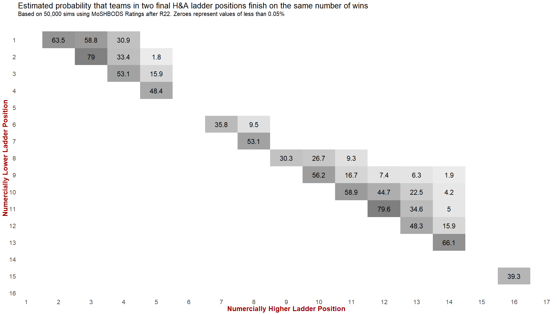 R23 - Importance of Percentage.png