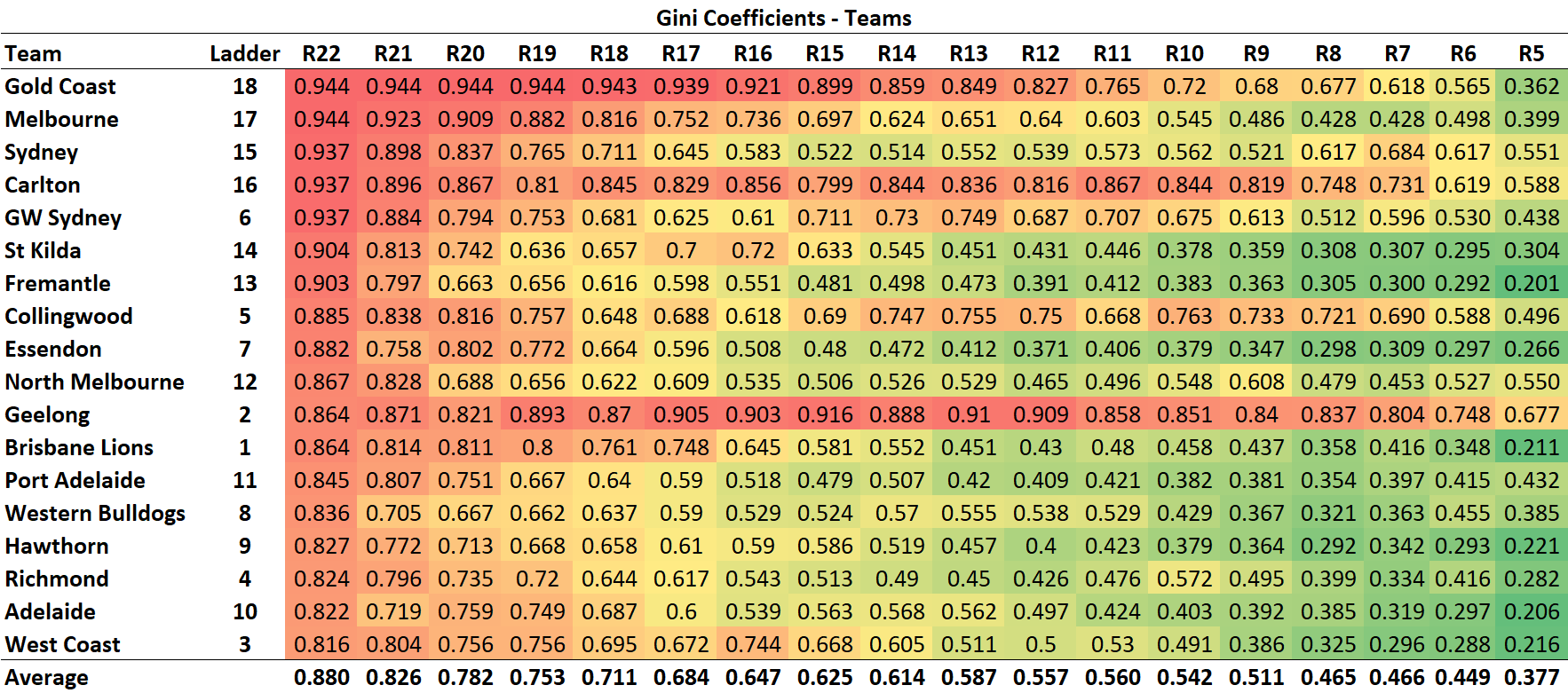 R23 - Gini - Team.png