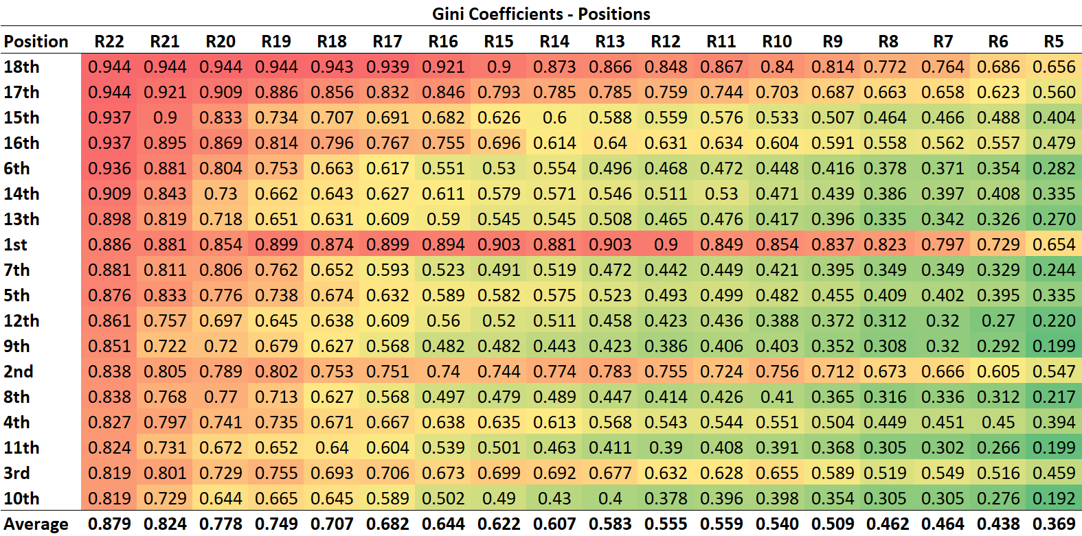 R23 - Gini - Position.png