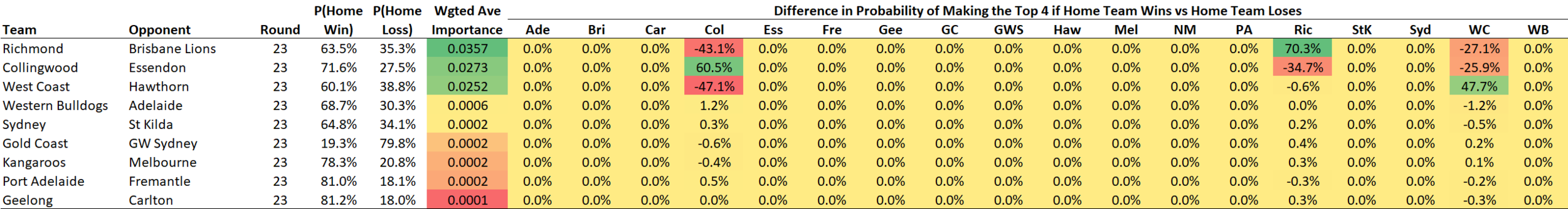 R23 - Game Importance - Top 4.png