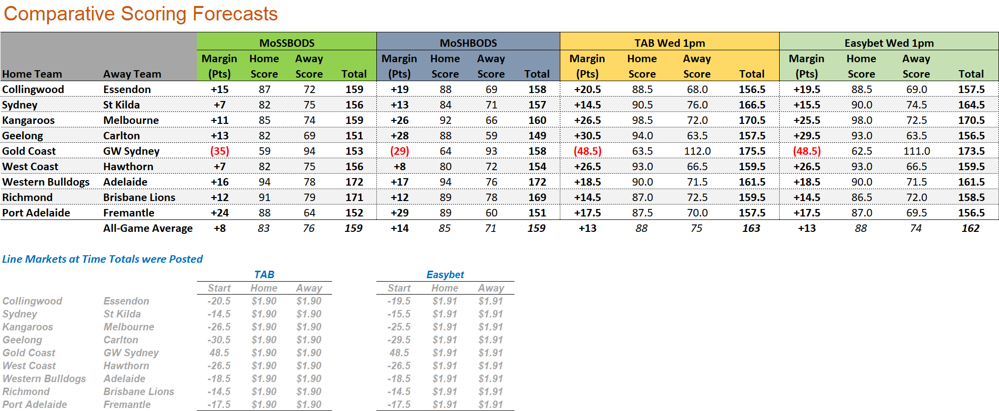 R23 - Score Forecasts.png