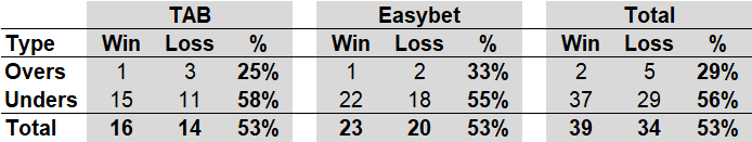 R23 - OU_Performance.png