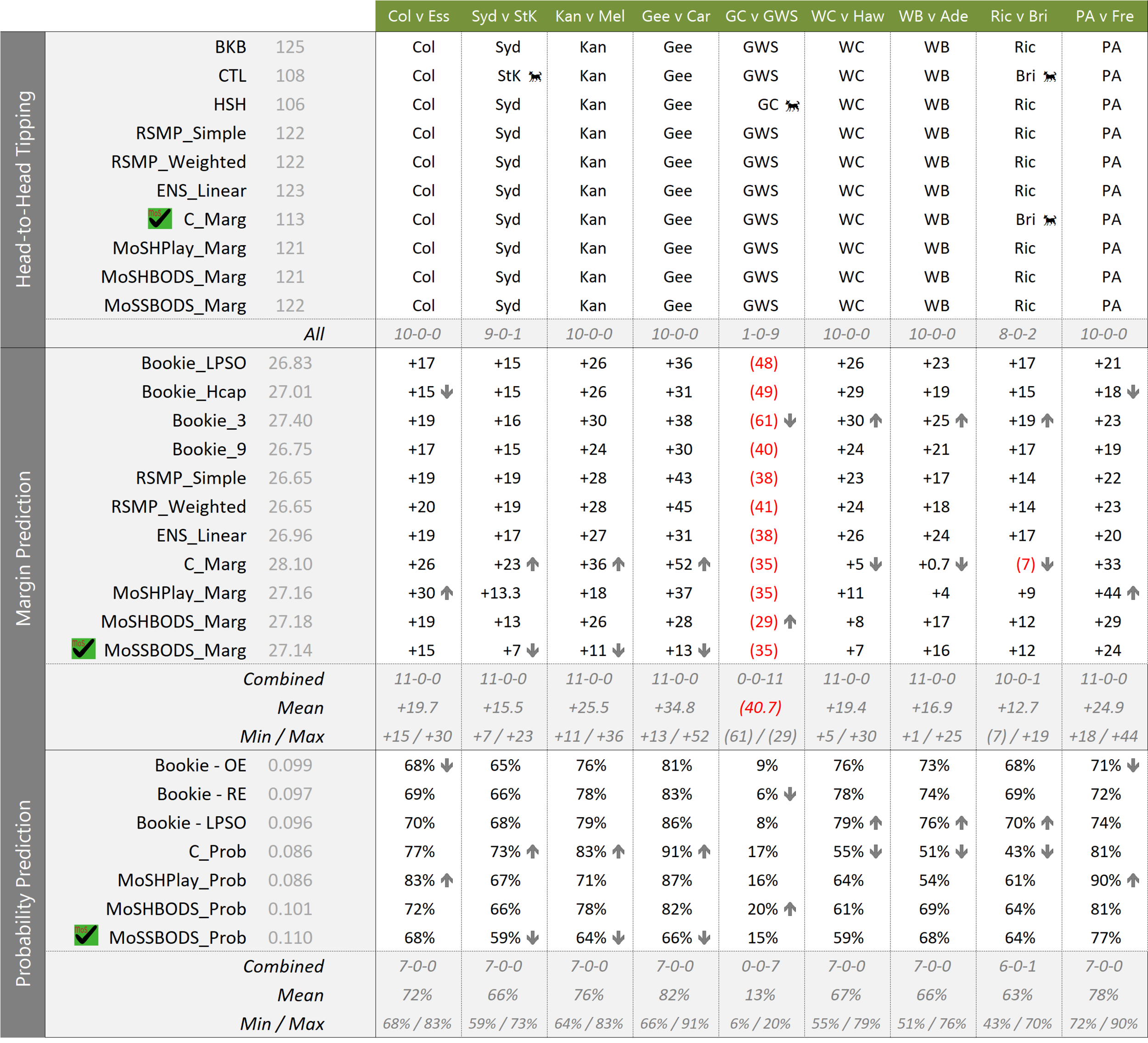 R23 - MoSHBODS Update - Thu 715PM.png