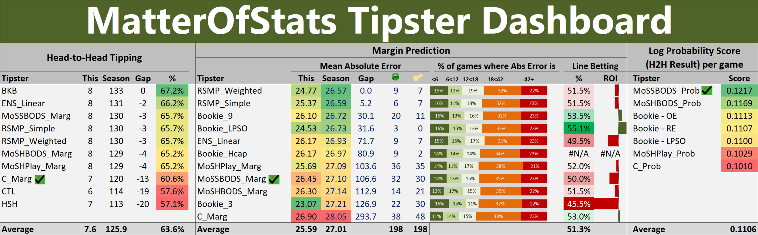 R23 - Tipster Dashboard.png
