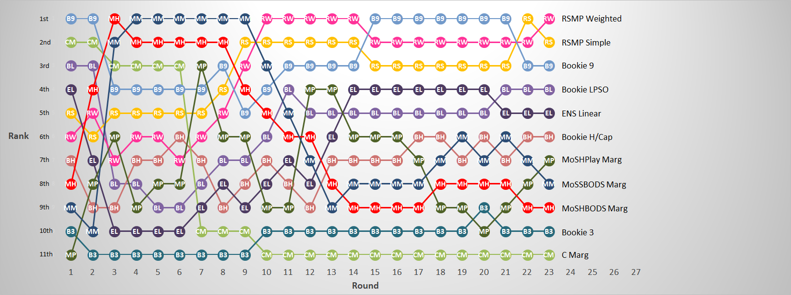 R23 - Margin Predictor Ranks.png