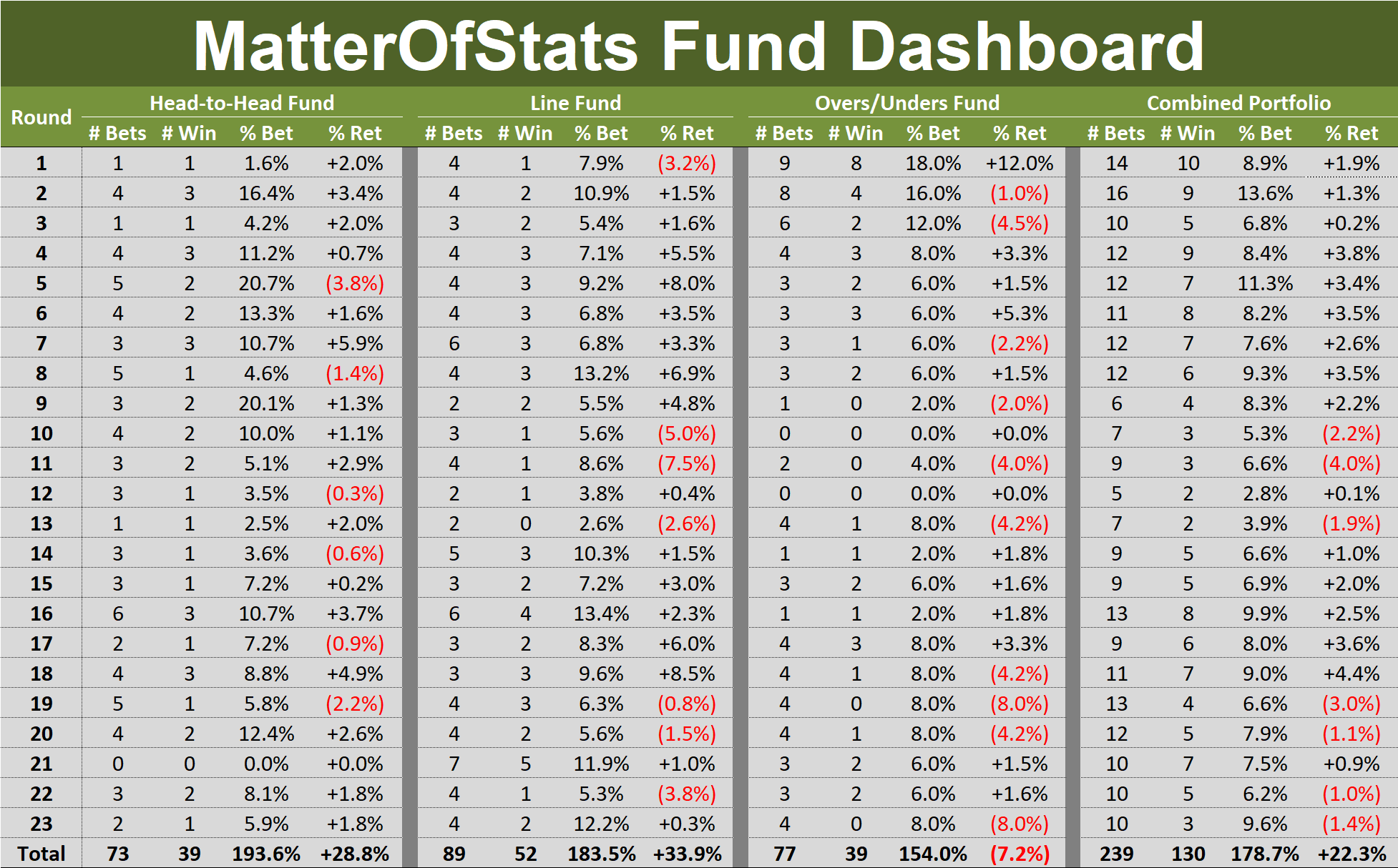 R23 - Fund Dashboard.png