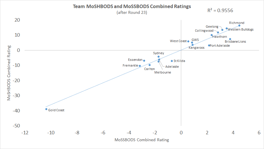 R23 - MoSSBODS and MoSHBODS - Chart.png