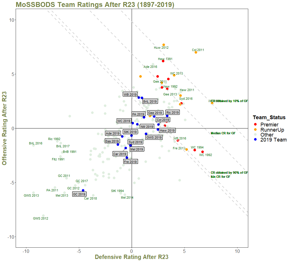 Team Ratings After R23 - with Quantiles and Annotations.png