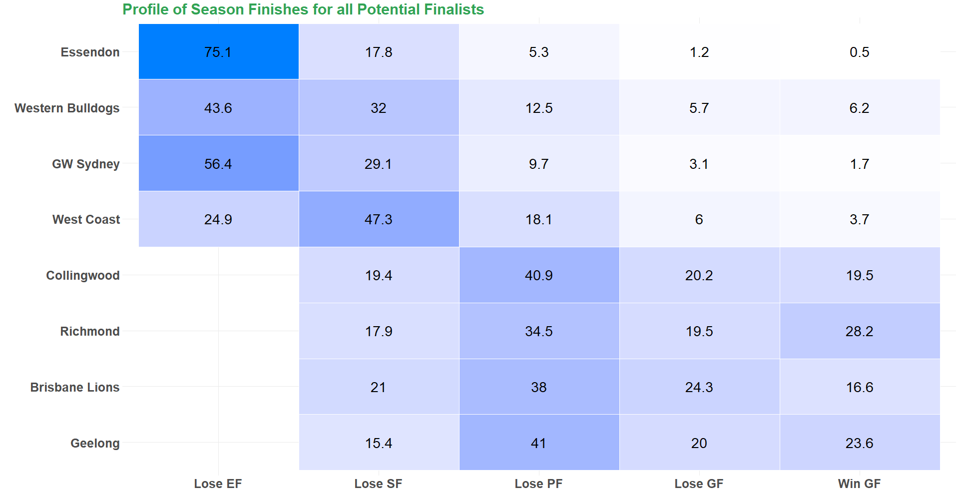 Team_Finals Heat_Map.png