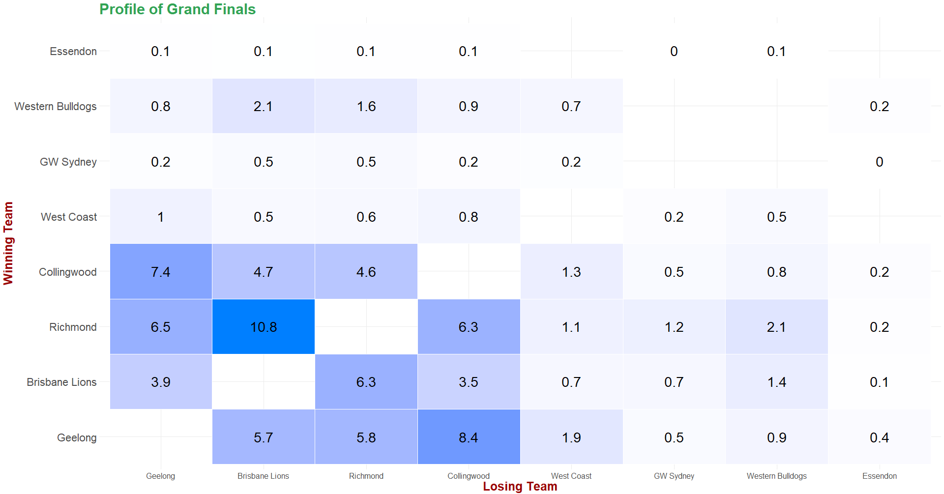 Grand Final Heat_Map.png