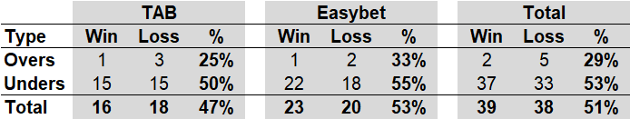 R24 - OU_Performance.png