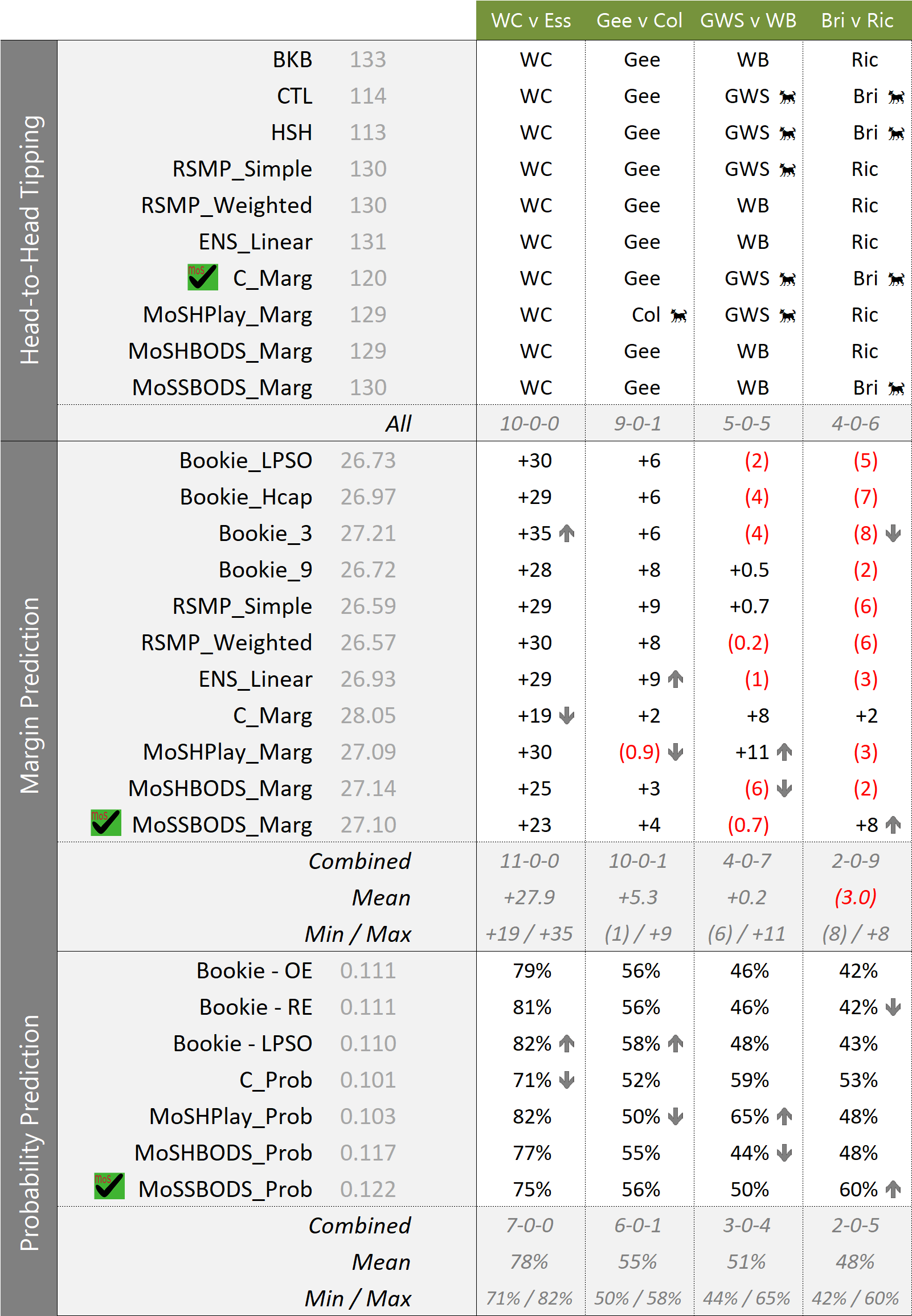 R24 - MoSHPlay Update - 11PM Thu.png