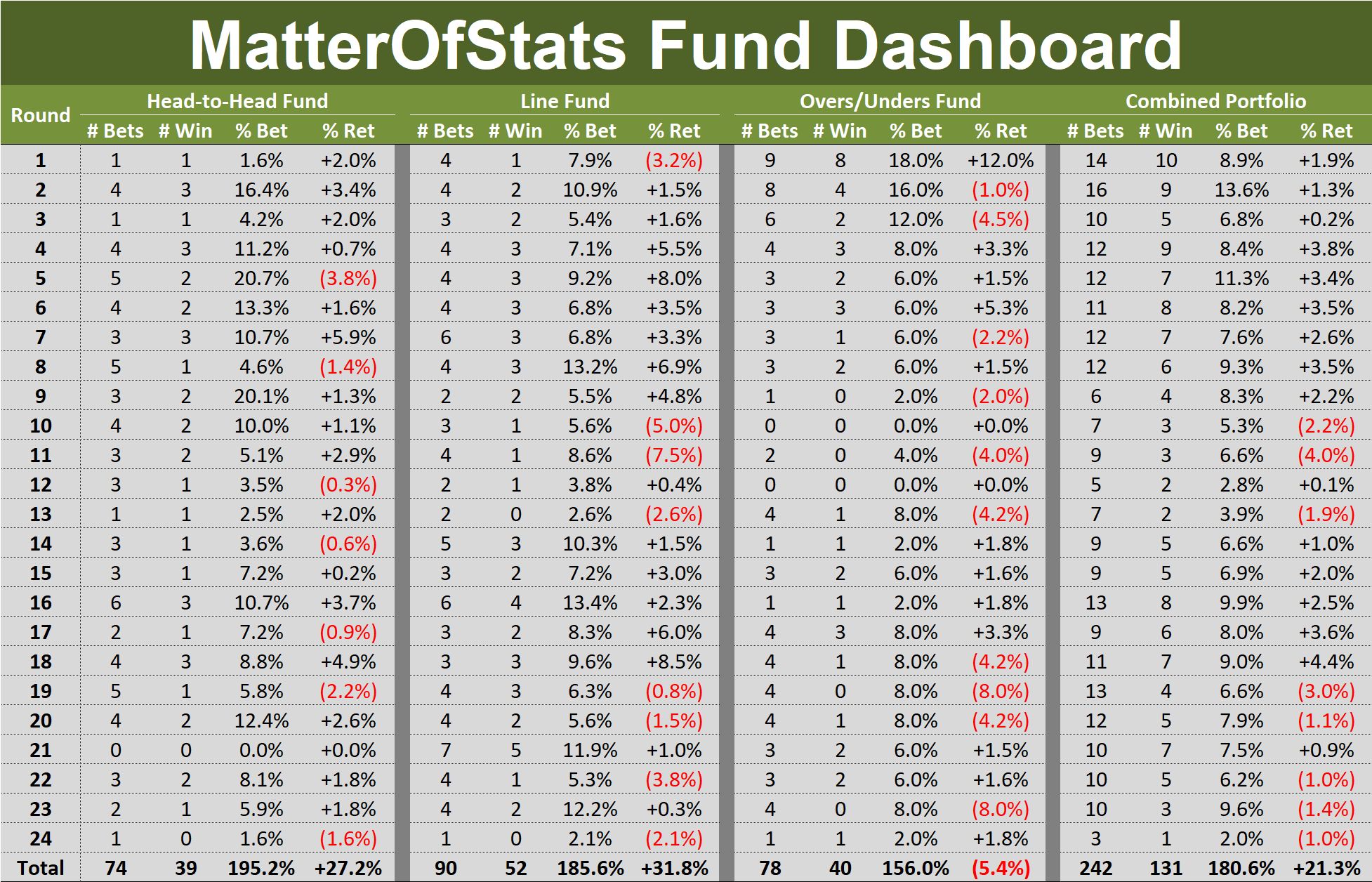 R24 - Fund Dashboard.png