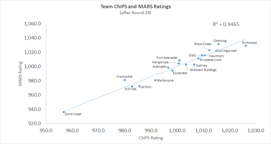 R24 - ChiPS and MARS - Chart.png