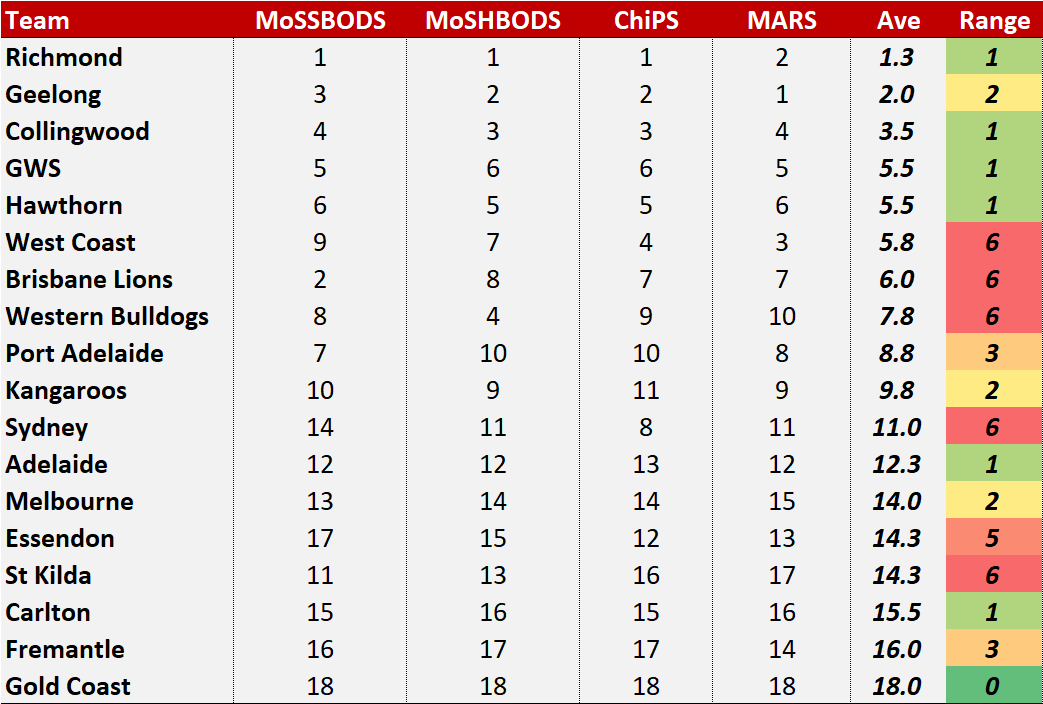R24 - System Rankings.png