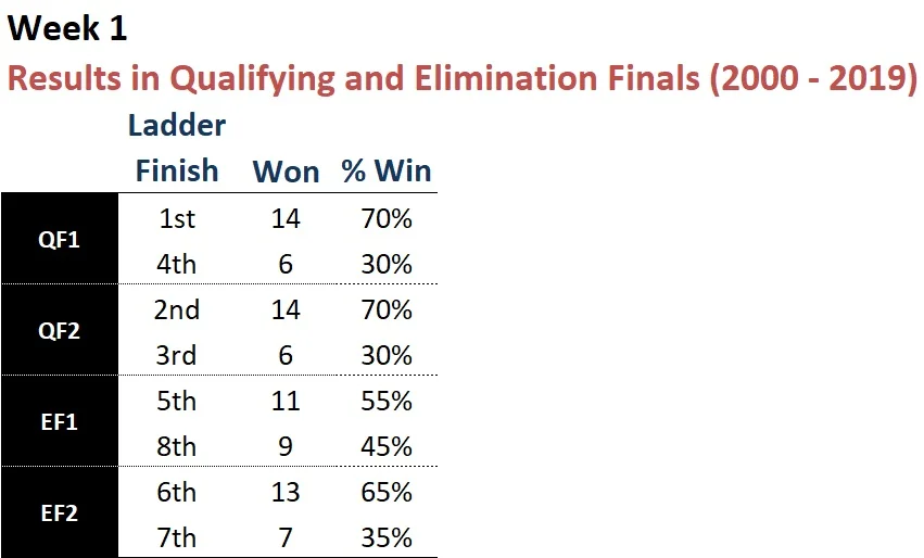 R24+-+Finals+Wk+1.jpg